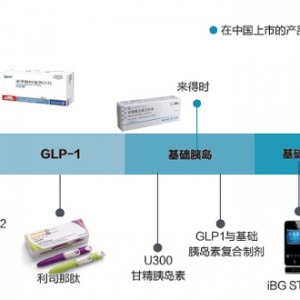 糖尿病：赛诺菲的增长引擎