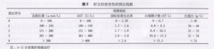 结合临床实践解读肝豆状核变性诊疗指南