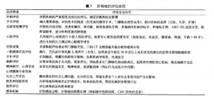 成人肝移植评估：美国肝脏疾病和移植学研究协会2013实践指南