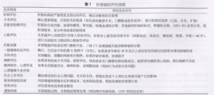 2013肝移植评估实践指南