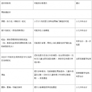 儿童胃食管反流病：NICE最新指南