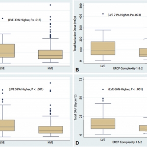 经验丰富内镜医师行ERCP患者受辐射量更小