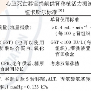 中国心脏死亡捐献器官评估与应用