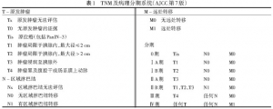 胰腺癌诊治指南(2014)