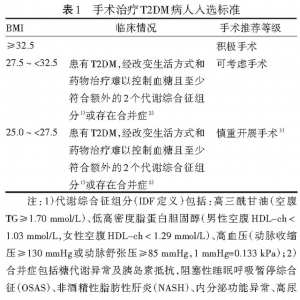 中国肥胖和2型糖尿病外科治疗指南( 2014)