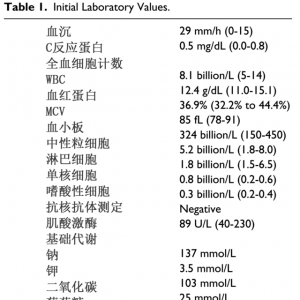 突破血栓形成阈值&mdash;过敏性紫癜患者并发深静脉血栓