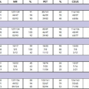结直肠癌肝转移术前评估：CT抑或MRI?