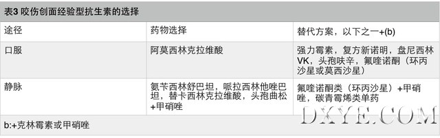 表3.jpg