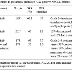 ALK抑制剂与晚期非小细胞肺癌（综述）