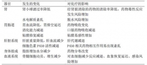 临床综述：转移性非小细胞肺癌老年患者的治疗