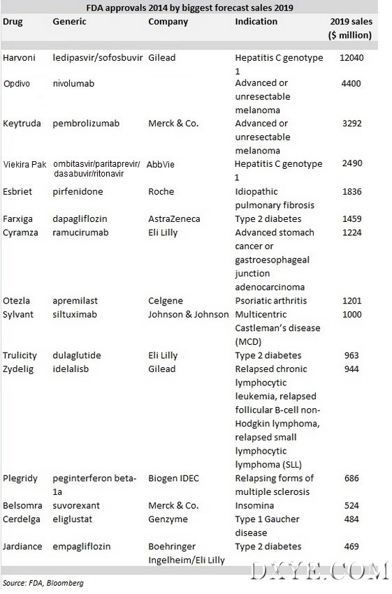 2014ApprovedSales-MF2.jpg