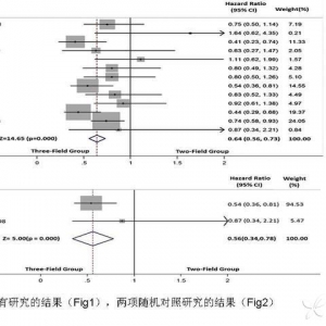 Ann Thorac Surg：复旦大学陈海泉等发现胸段食管癌三野淋巴结清扫或优于二野