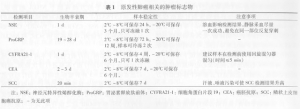 中国原发性肺癌诊疗规范（2015年版）