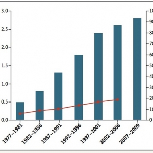 NEJM综述：食管癌