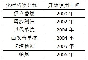 结直肠癌或可不必行原发性肿瘤切除术