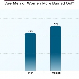 美国医疗环境好？ 先看调查再吐槽