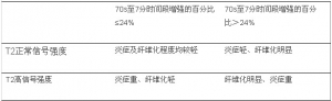 MRI可准确识别克罗恩病患者严重纤维化病灶