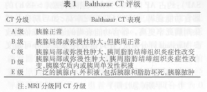 急性胰腺炎诊治指南（2014）