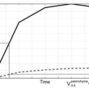 Radiology：乳腺癌放射基因组学分析