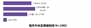 独家报告：医生猝死频发 工作负荷惊人