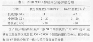 胰腺神经内分泌肿瘤治疗指南( 2014)