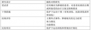监护下运动能改善肿瘤患者的无力症状（综述）