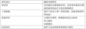 监护下运动能改善肿瘤患者的无力症状（综述）