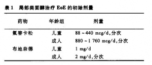 嗜酸性食管炎诊疗：2013 ACG临床指南介绍