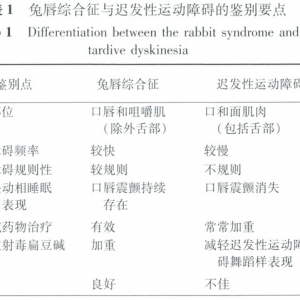 药物引起的兔唇综合征