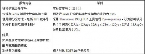 结直肠癌RAS检测指南