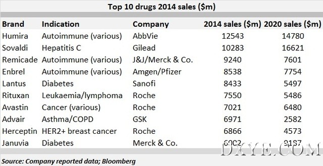 Top10_2014.jpg