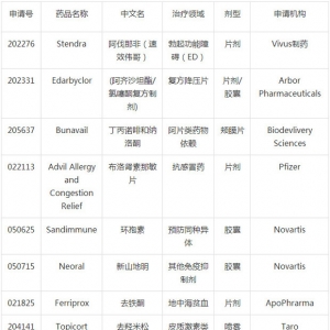 FDA新批准38种可被仿制的原研药