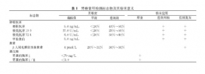 胃癌临床诊治的变迁与研究进展