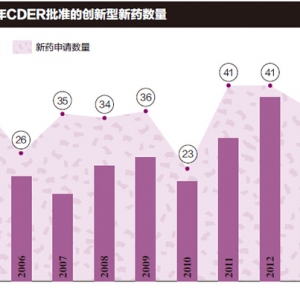 41种创新药里的学问