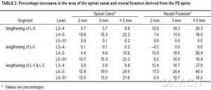 腰椎椎弓根延长术治疗椎管狭窄症的体外研究