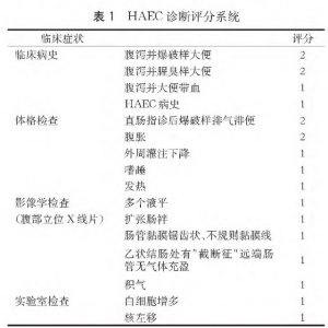 巨结肠相关性小肠结肠炎诊治进展