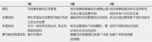 WASP分类：结直肠息肉分类新标准