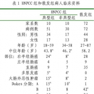 遗传性非息肉病性大肠癌20家系81例患者临床病理分析