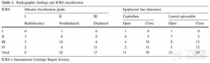 肱骨小头剥脱性骨软骨炎术前稳定性的影像学评估