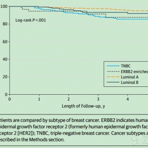 JAMA Surg：保乳治疗适用于三阴性乳腺癌