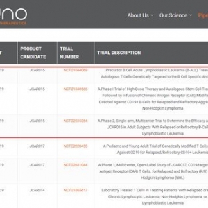 Juno CAR-T 细胞疗法 JCAR015 II 期临床试验被叫停事件的分析和解读