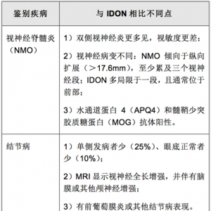 视神经炎诊断中的这些误区 你需要当心