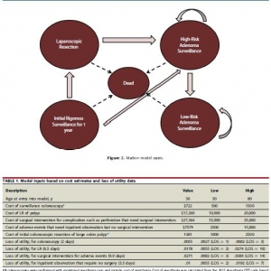 内镜下切除术与腹腔镜切除术在治疗复杂性结肠息肉中的应用-经济分析